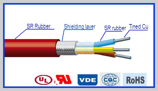 SIHF-Cu-SI Multi-Core Screened Silicone Rubber Ins